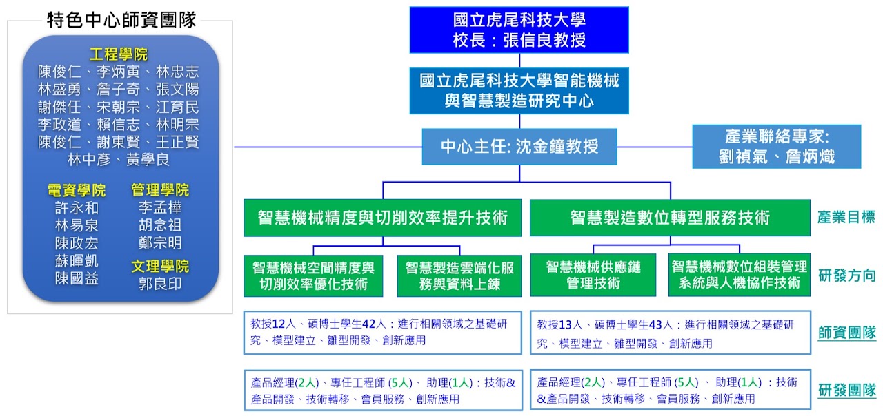 這是一張圖片 這是一張圖片